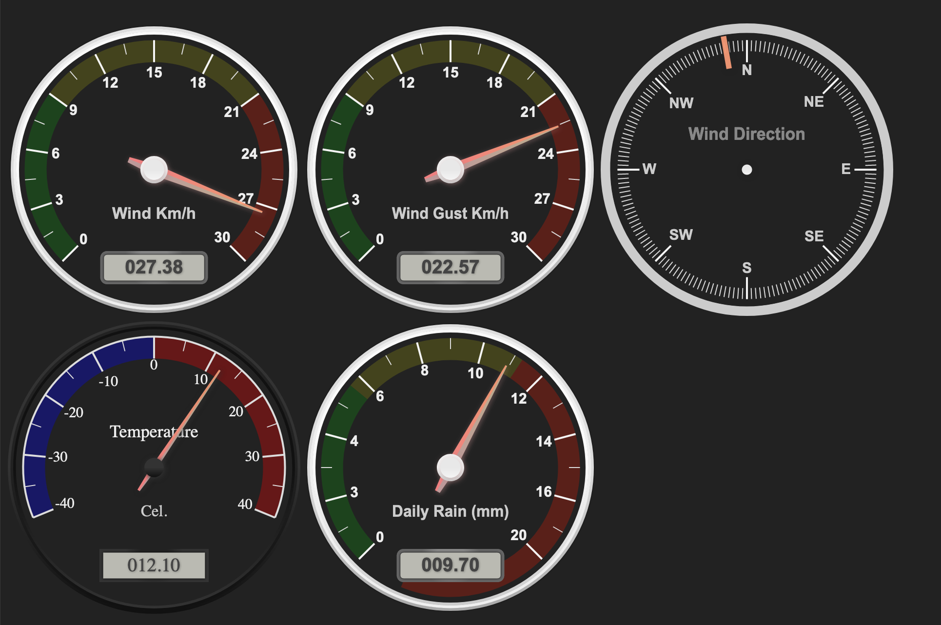 Weather Station – SCRCMC